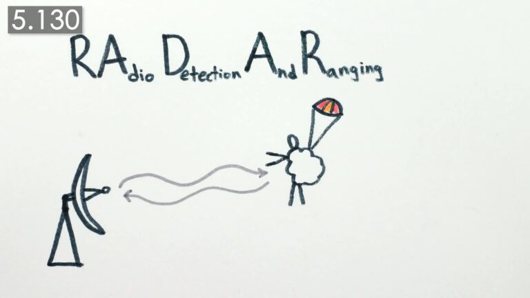 Radar | Definition, Invention, History, Types, Applications, Weather, & Facts